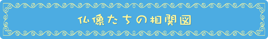 仏像たちの相関図